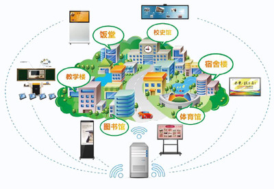 學工系統與信息系統集成服務的深度融合