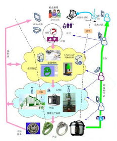 大數(shù)據(jù)賦能主動(dòng)制造 信息系統(tǒng)集成服務(wù)開啟個(gè)性化產(chǎn)品新紀(jì)元