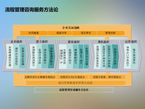 信息系統項目咨詢方法論 實現高效信息咨詢服務的核心路徑